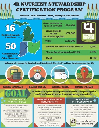 4R Infographic Picture