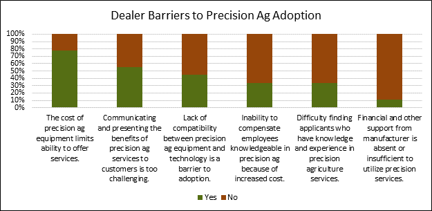 2017surveygraph4