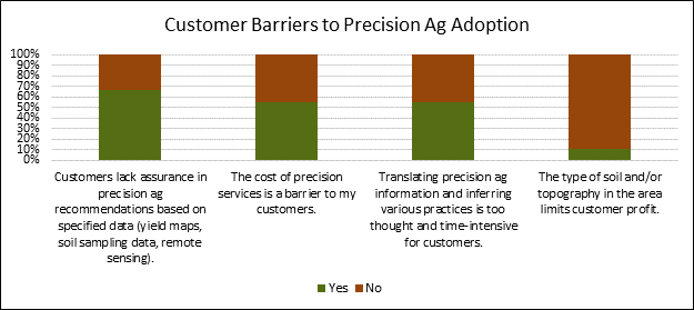 2017surveygraph5